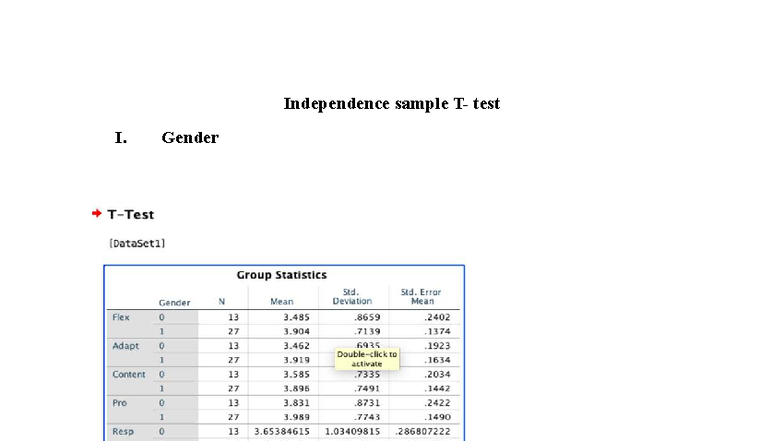 Independence sample T test - Gender 1. Kết quả Independent Samples T ...