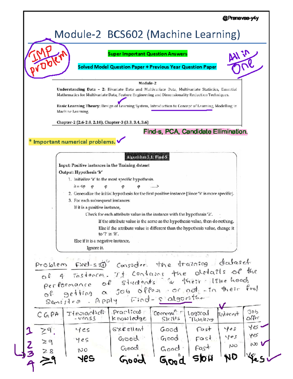ML-2 @Pranavaa-y4y - Notes - Machine Learning - Module-2 BCS602 ...