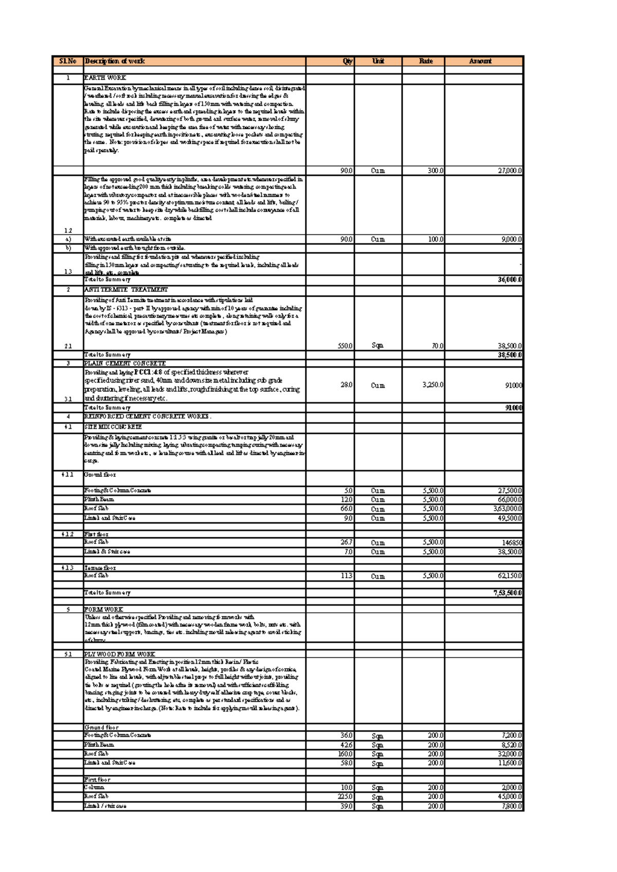 Detailed Estimate for Building Construction - ESTIMATION 2023 - Studocu
