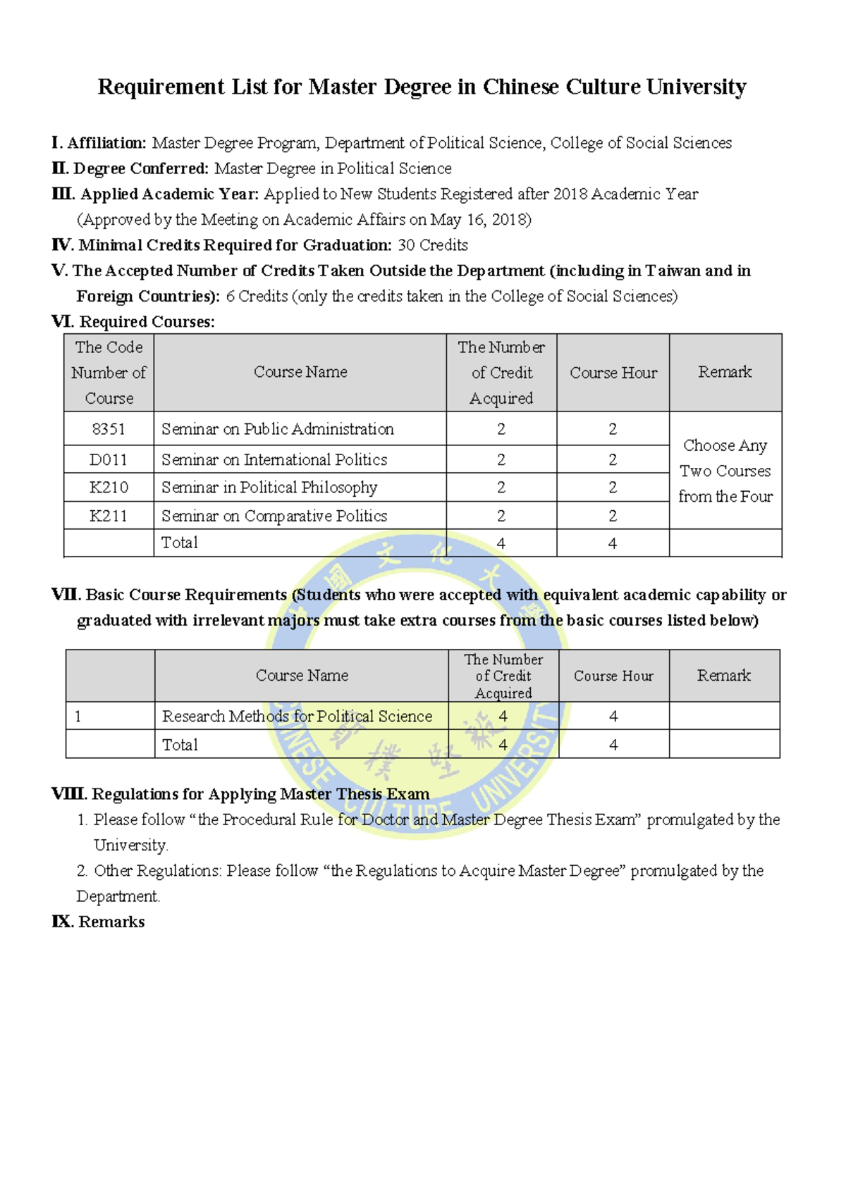 313270528 - Master Degree Program Requirements in Political Science ...