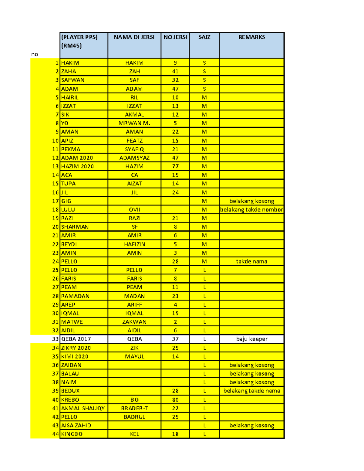 PLAYER PPS (RM45) - JERSI NAMA & SAIZ LIST - Studocu
