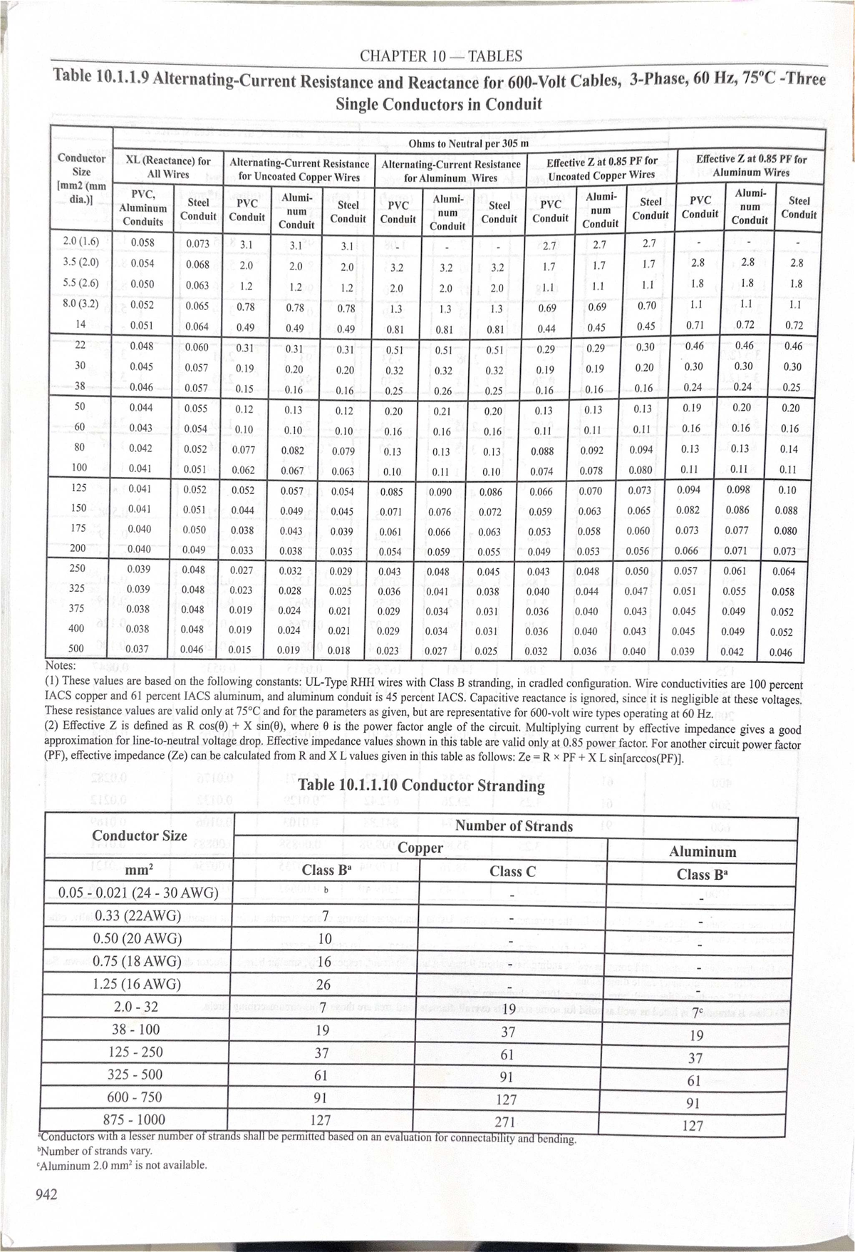 AC Resistance and Reactance for 600 V - Chapter 10 Tables - Studocu
