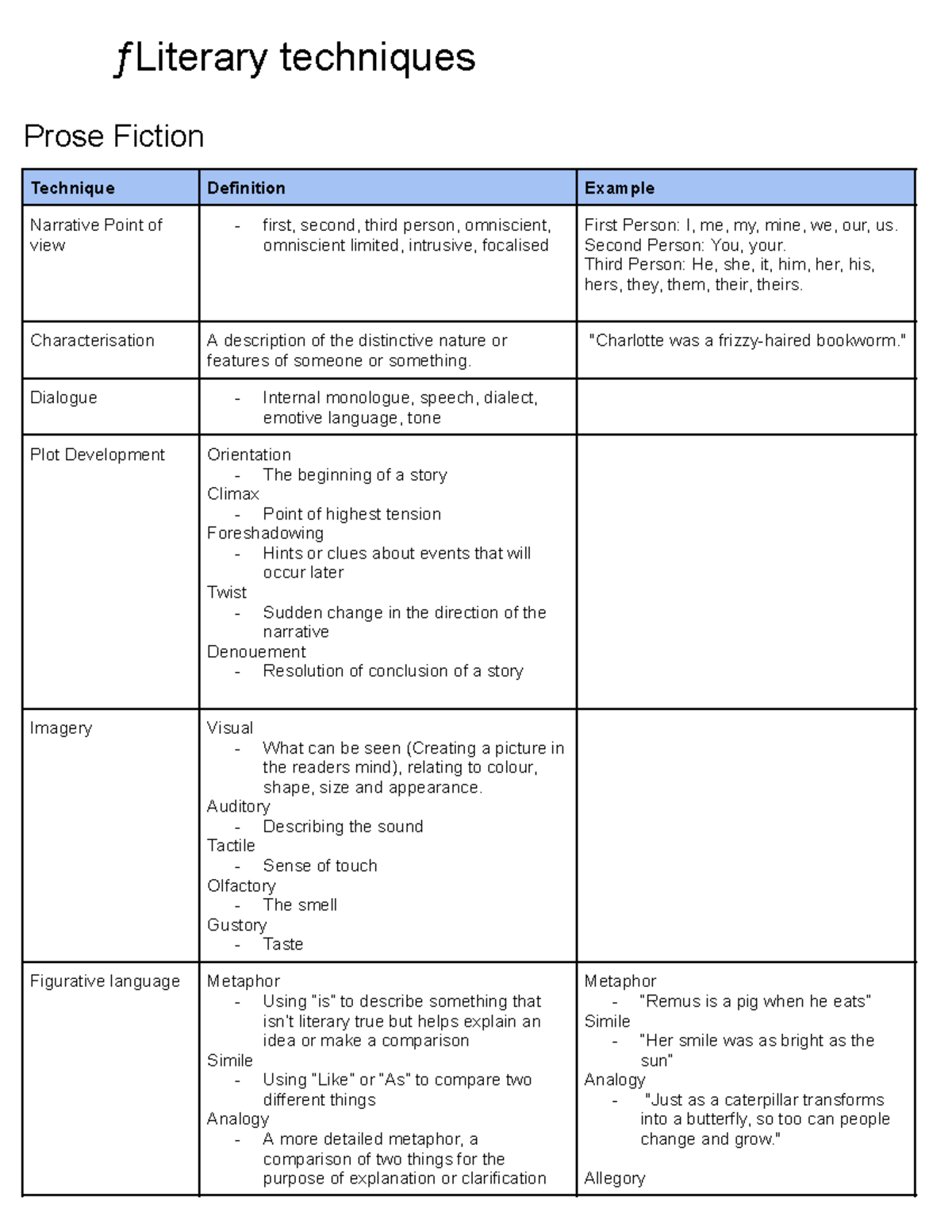 Master English HSC: Literary Techniques in Prose and Poetry Analysis ...