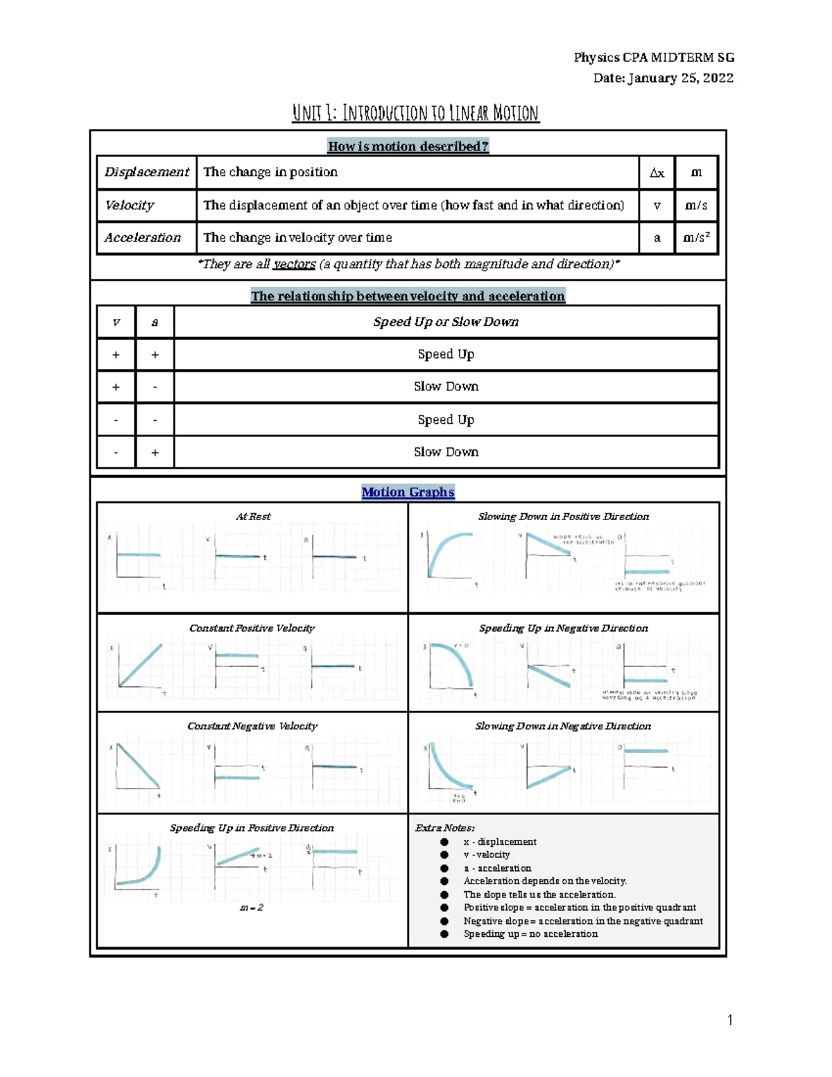 PHY 101 Final Exam Formula Sheet and Key Concepts - Studocu