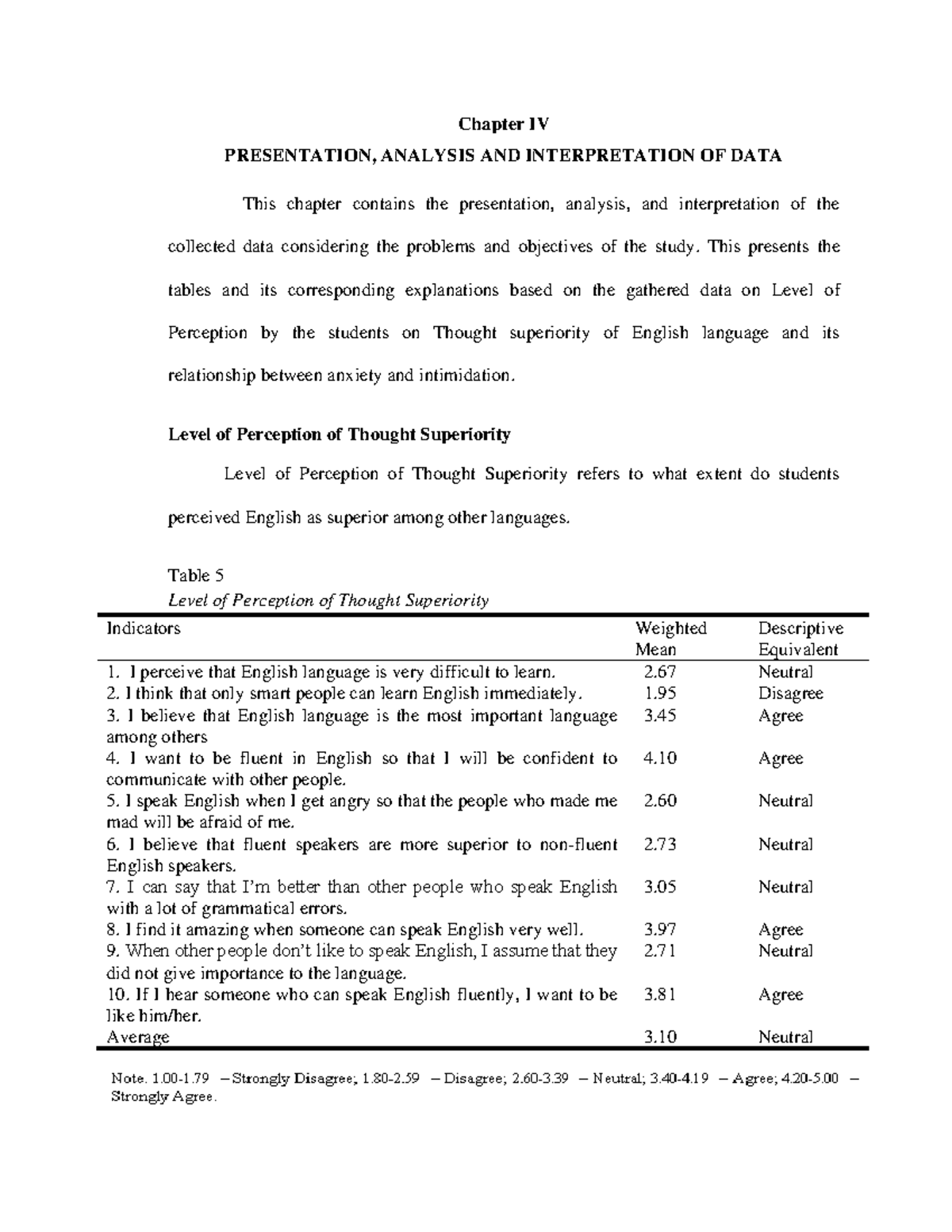 Chapter IV: Data Presentation, Analysis & Interpretation on English ...