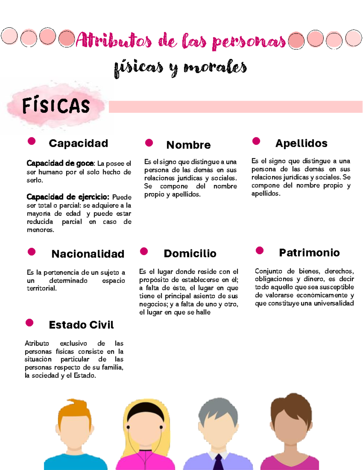 Personas Fisicas Y Morales - Atributos de las personas físicas y ...