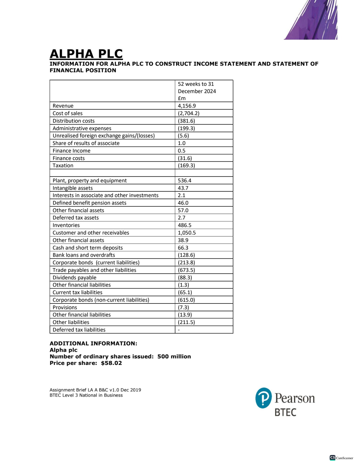 ALPHA & BETA PLC FINANCIAL STATEMENTS & CASH FLOW ANALYSIS 2024 BTEC ...