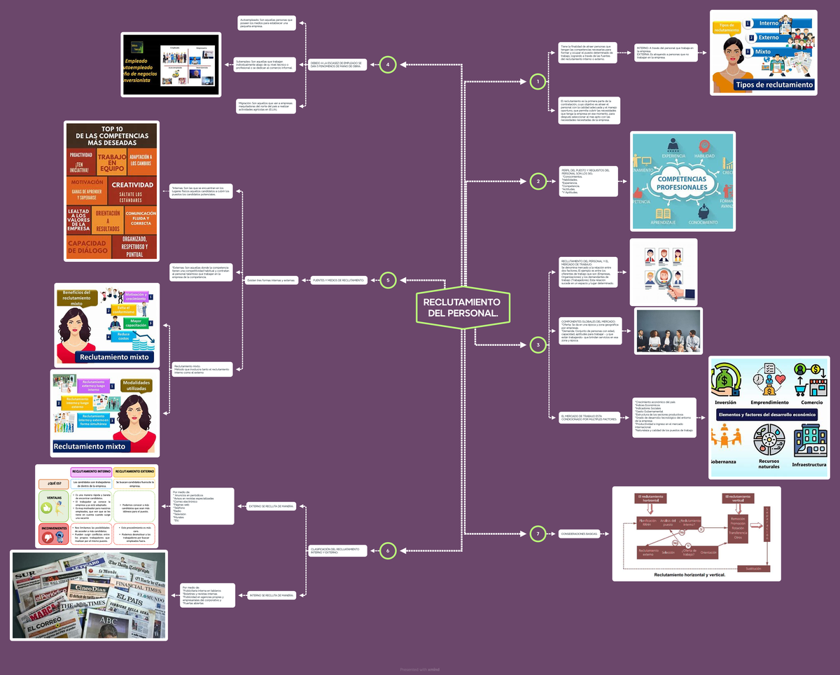 Etapas De Seleccin De Personal Mindmeister Mapa Mental Reglamento Del