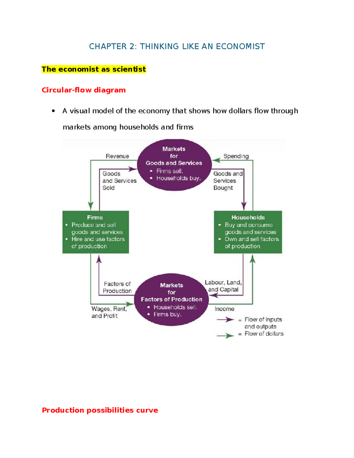ECON 1000: Chapter 2 - Thinking Like an Economist Notes - Studocu