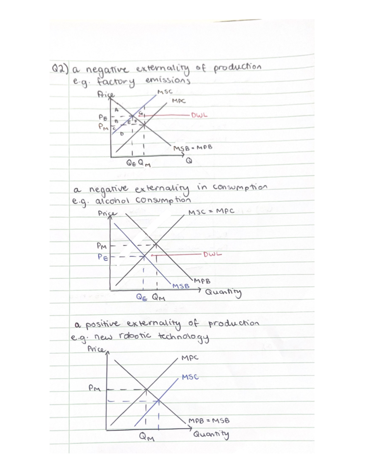 Negative and Positive Externalities: Production and Consumption Effects ...