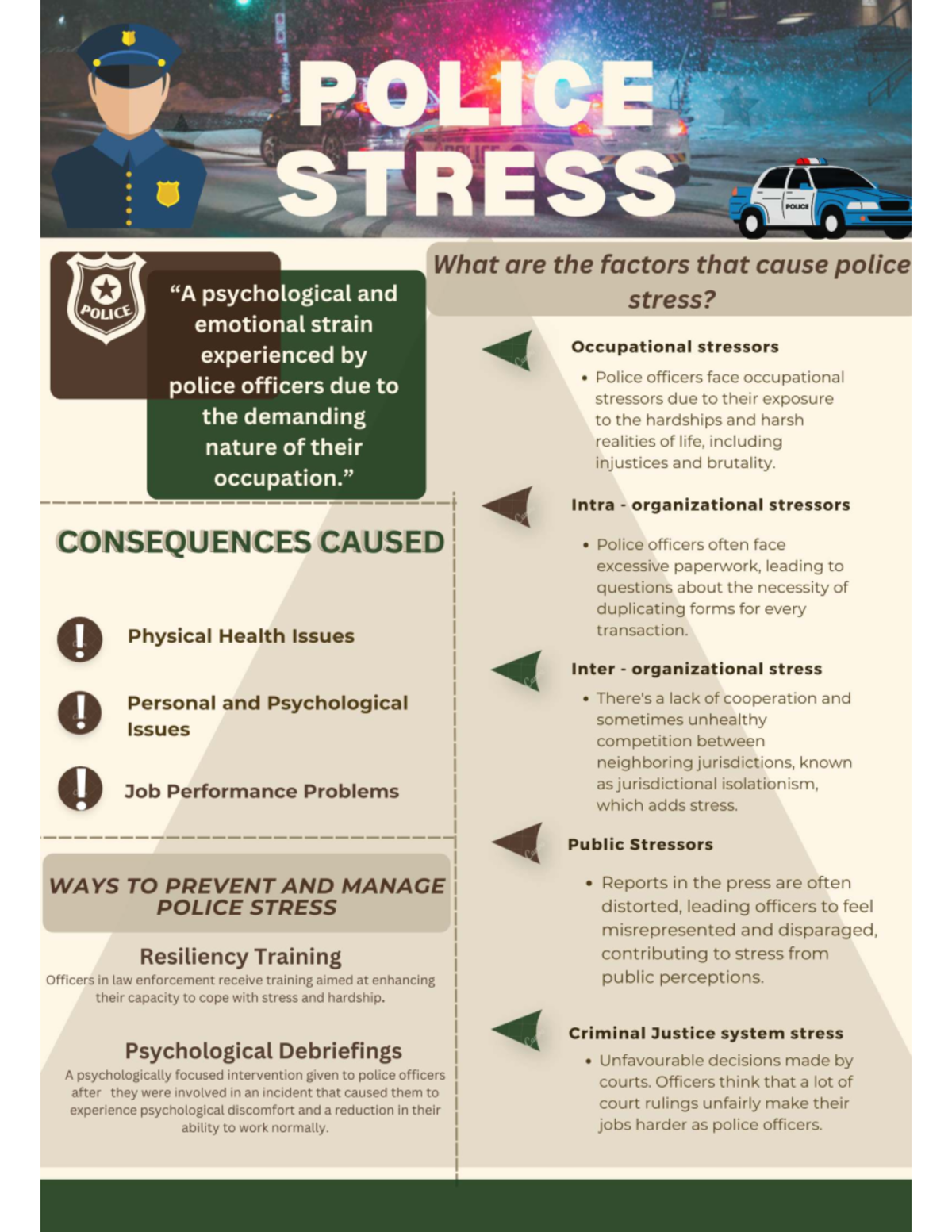 Managing Police Stress: Consequences & Prevention Strategies - Studocu