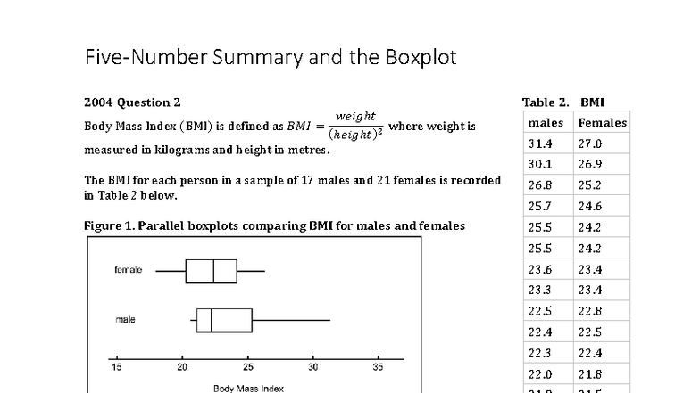Five-Number Summary and Boxplot Analysis for 2004-2019 Questions - Studocu