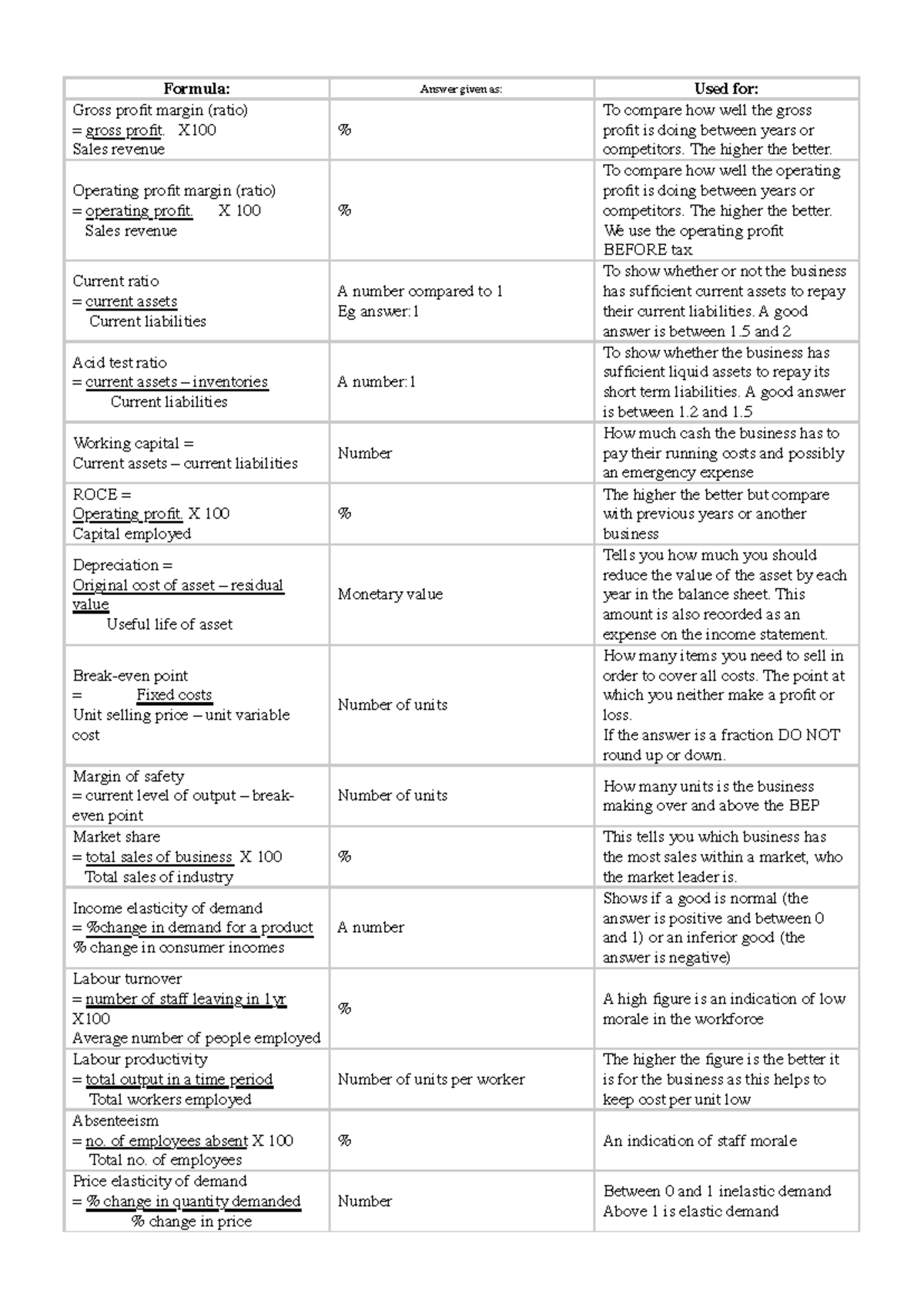 A2 Business Formula Sheet: Key Ratios and Calculations for Analysis ...