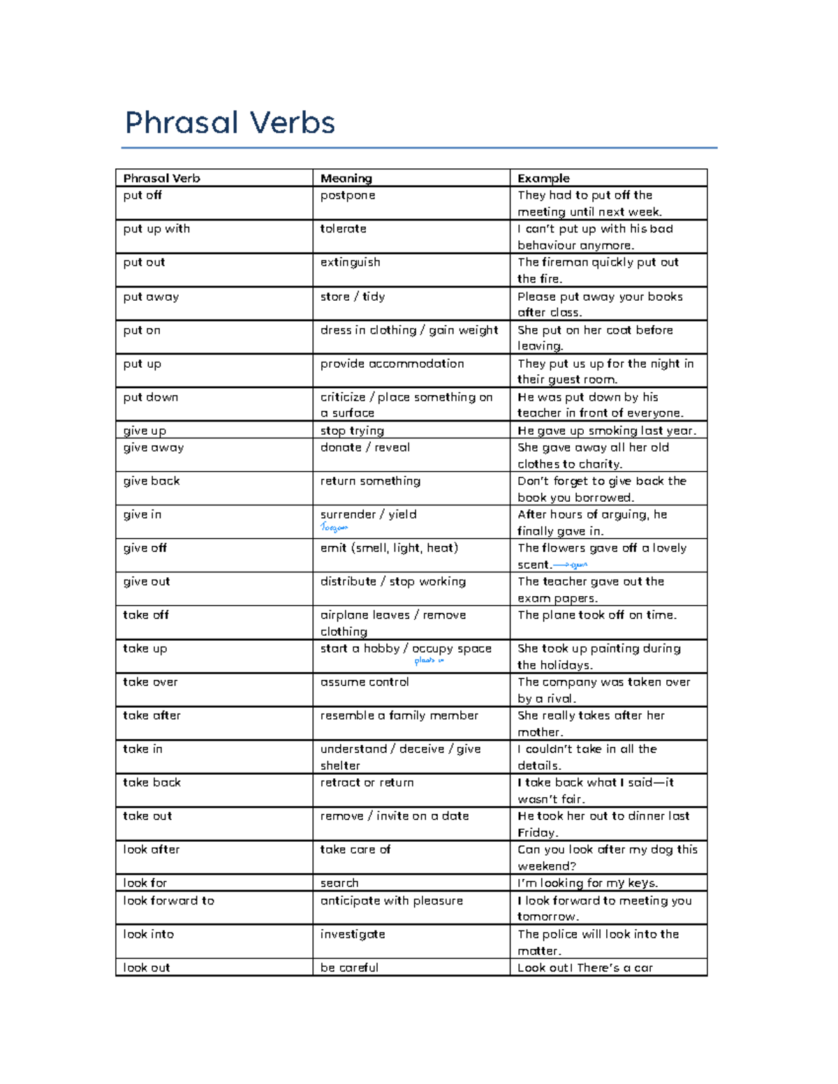 Phrasal Verbs List: Meanings and Examples for English Learners - Studocu