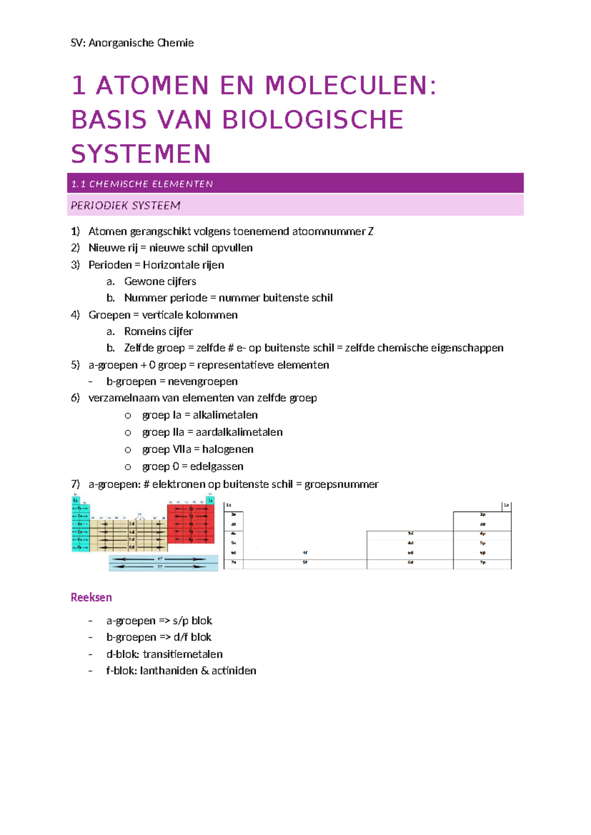 SV: Anorganische Chemie H1 - Atomen, Moleculen en Chemische Elementen ...