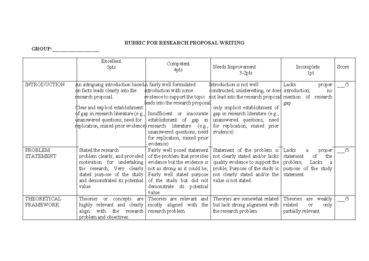 RUBRIC FOR RESEARCH PROPOSAL WRITING: Evaluation Criteria and ...