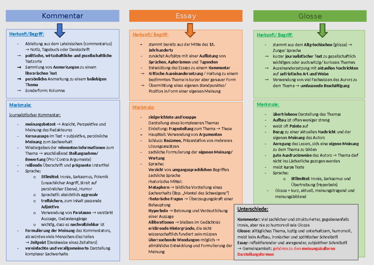 Übersicht der Textsorten: Kommentar, Glosse und Essay (Kurscode: DEU101 ...