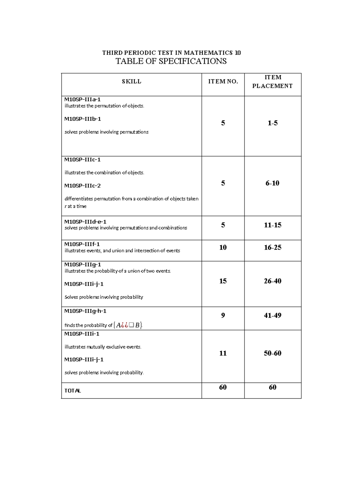 TOS G10 MATH - Math TOS - THIRD PERIODIC TEST IN MATHEMATICS 10 TABLE ...