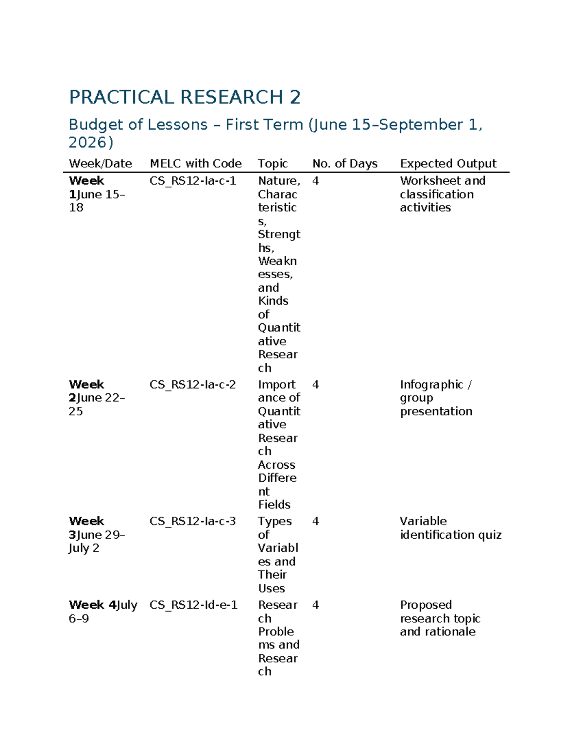 Practical Research 2: First Term Lesson Budget and Outputs - Studocu
