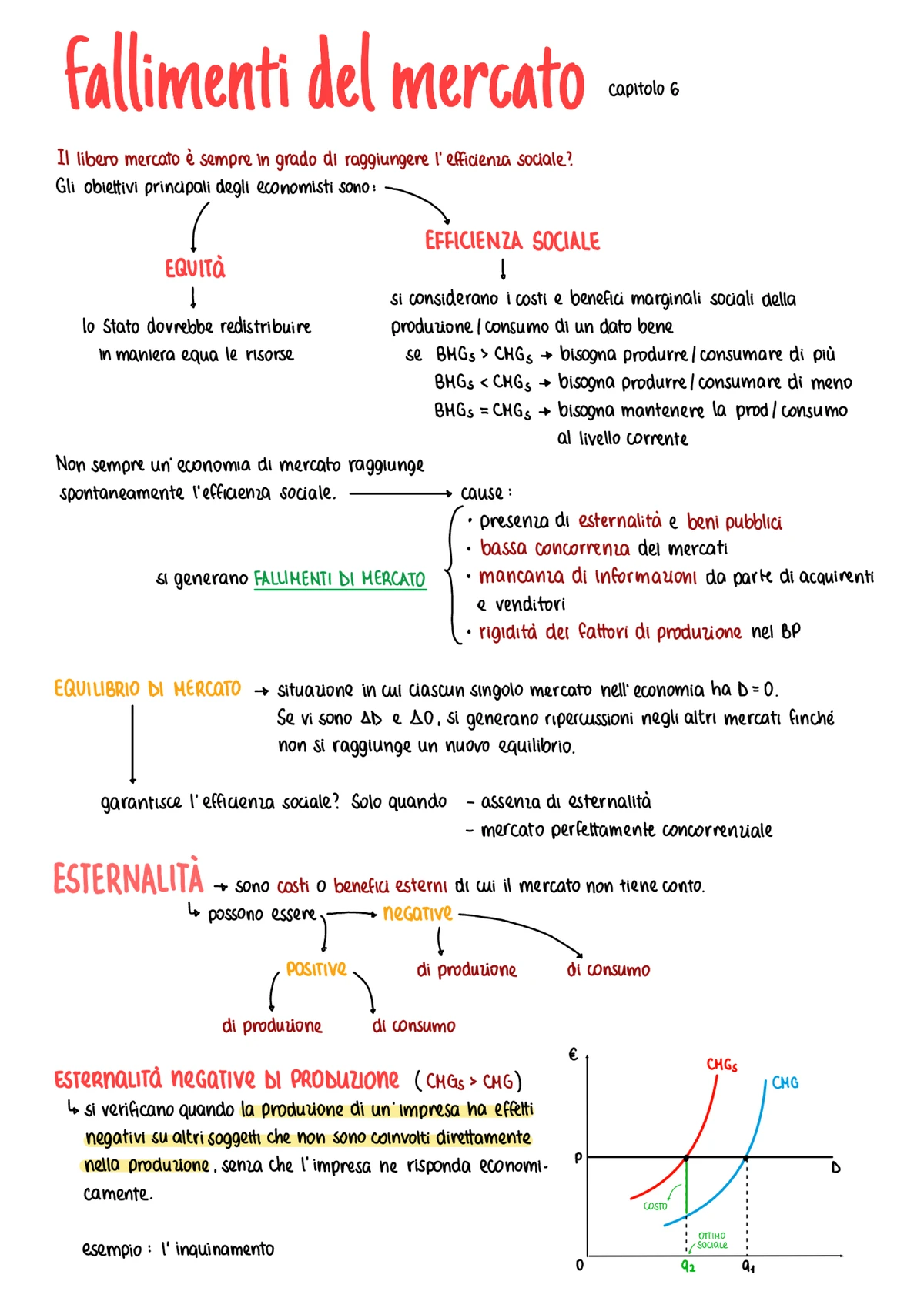 4 - Produzione, Costi, Ricavi e Profitti: Analisi Economica - Studocu