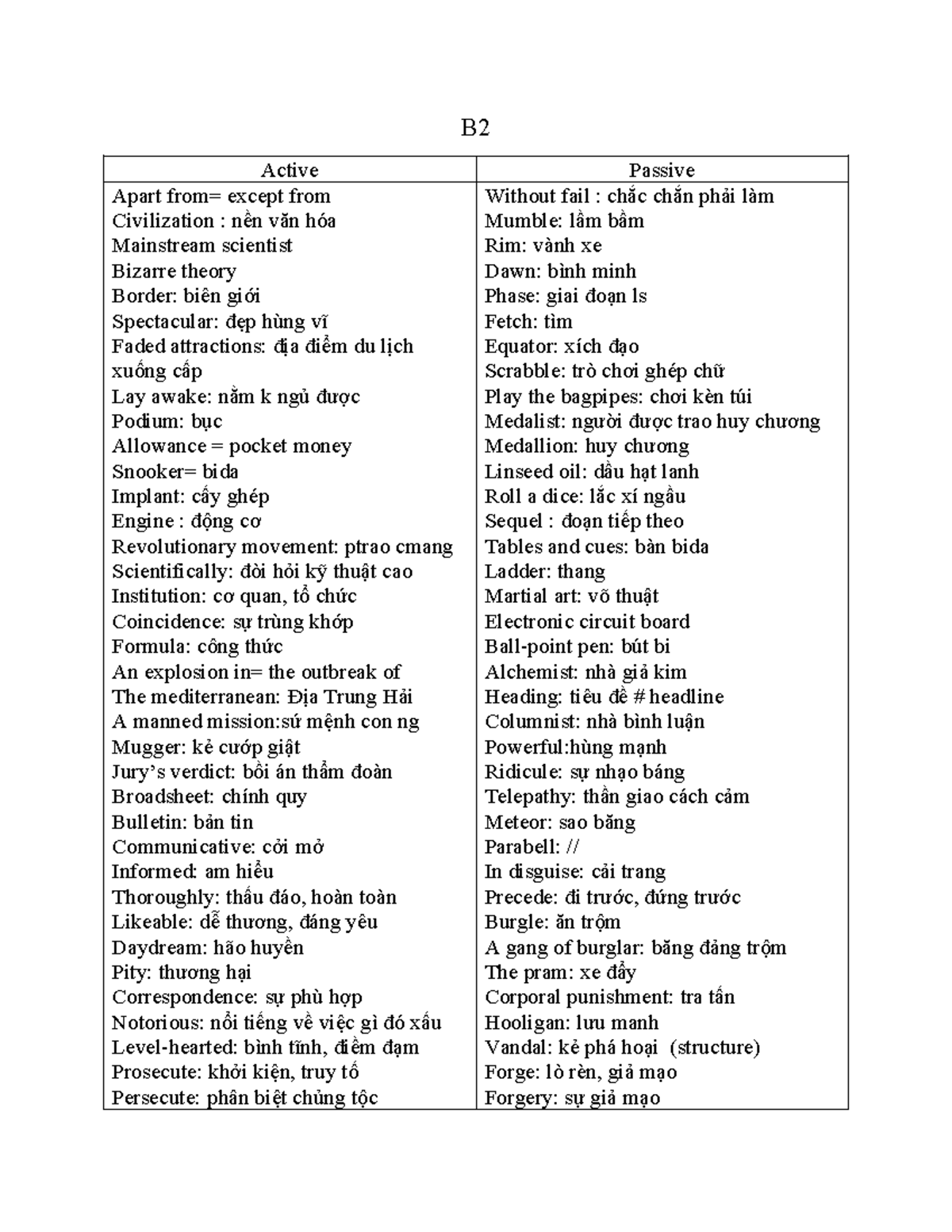 B2 Vocabulary Study Guide: Key Terms and Concepts - Studocu