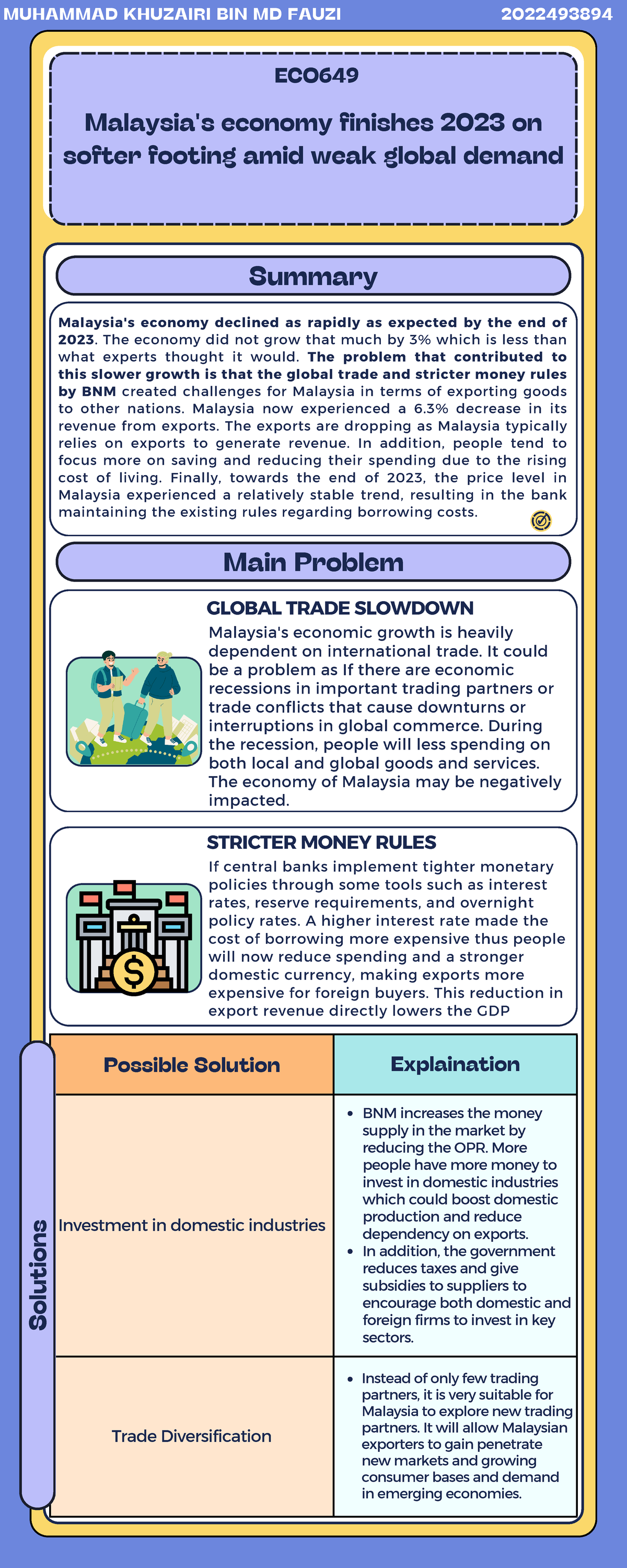 ECO649 Reflection on Malaysia - Document Preview