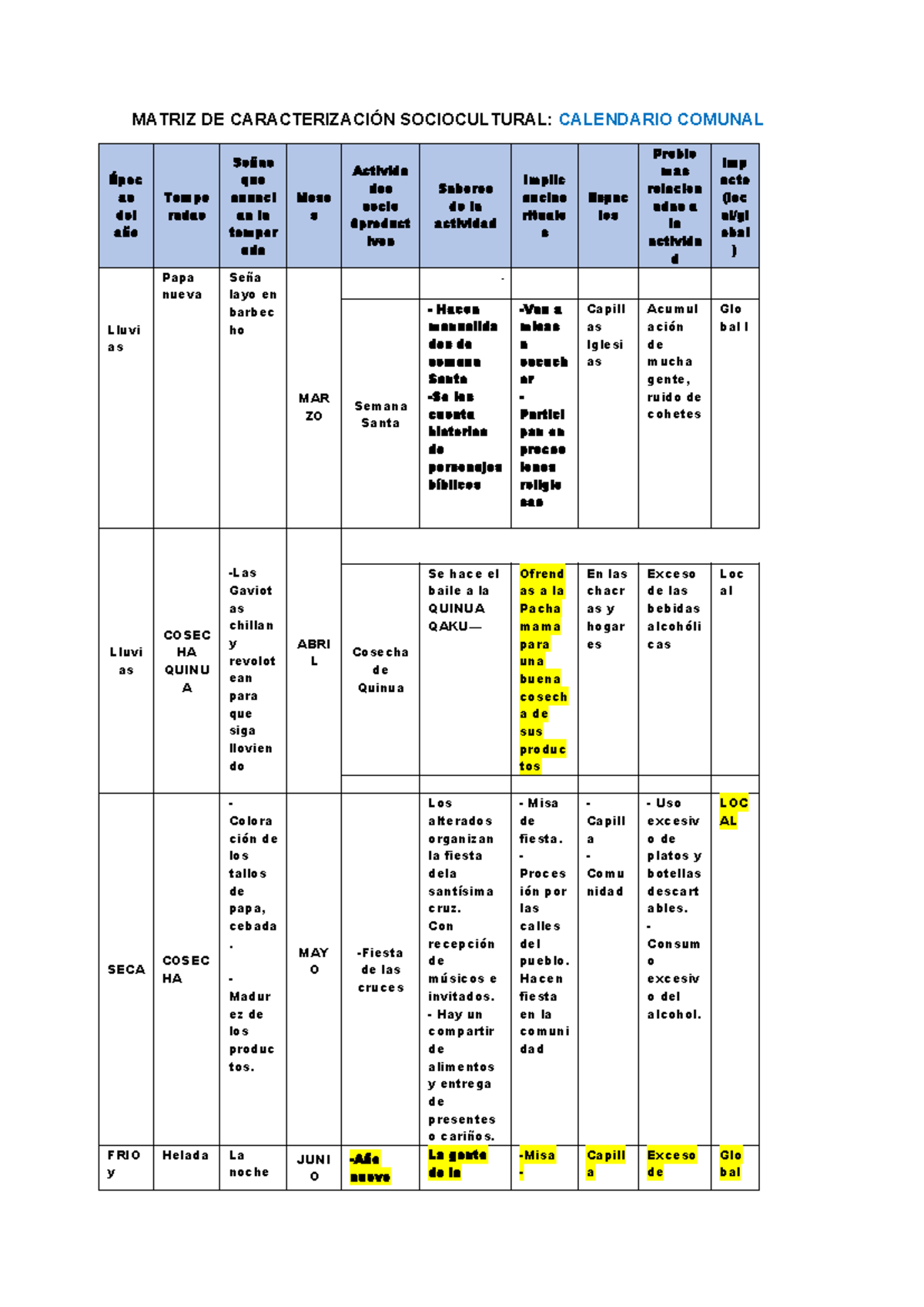 Matriz de Caracterización Sociocultural Comunal: Comunidad de Azángaro - Document Preview
