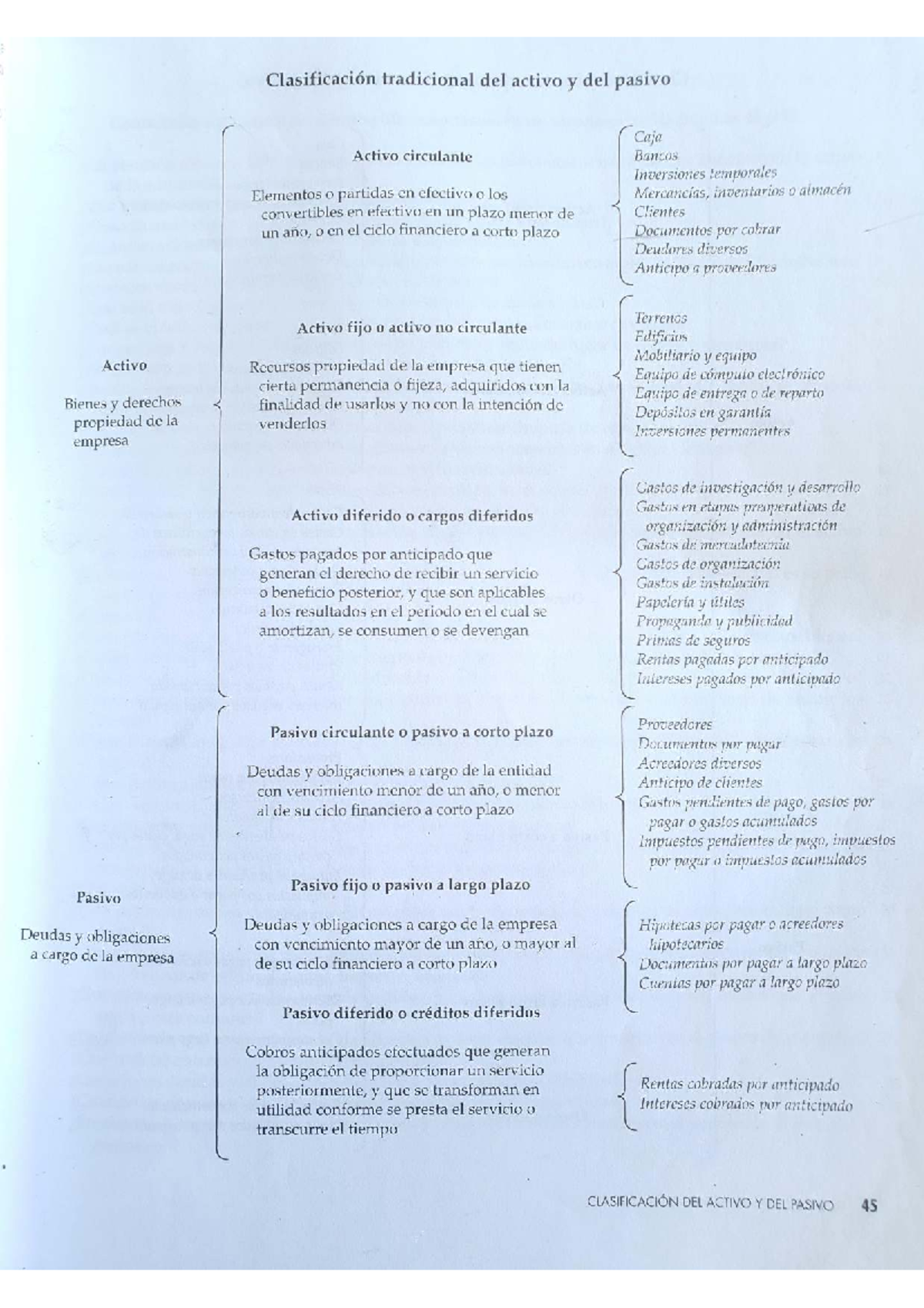 Clasificación del Activo y Pasivo en el Balance General 1001 - Studocu