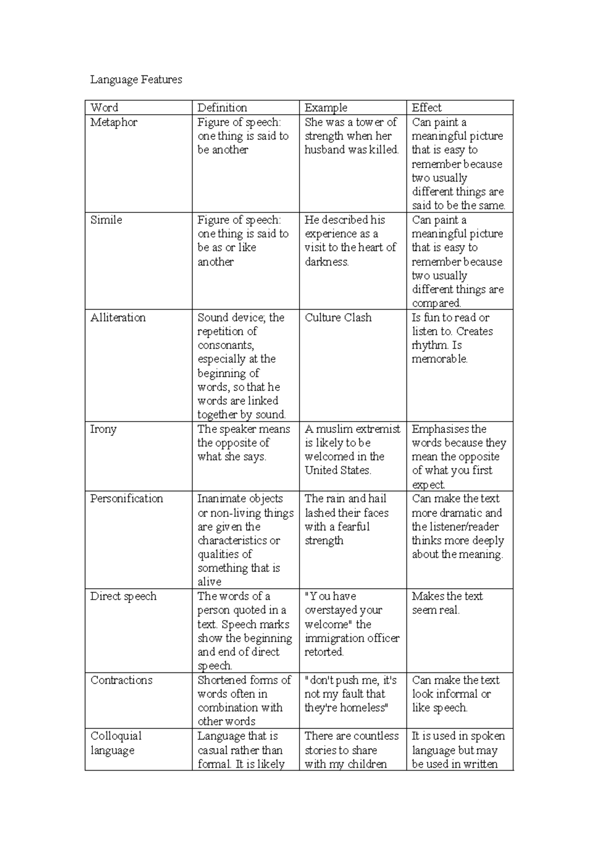 Language Features Resource Sheet for Language Studies - Studocu