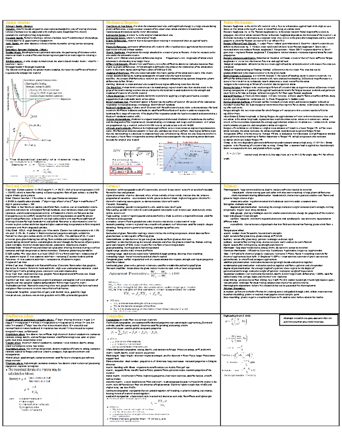 Mat Sci Study Sheet: Key Concepts and Notes - Studocu