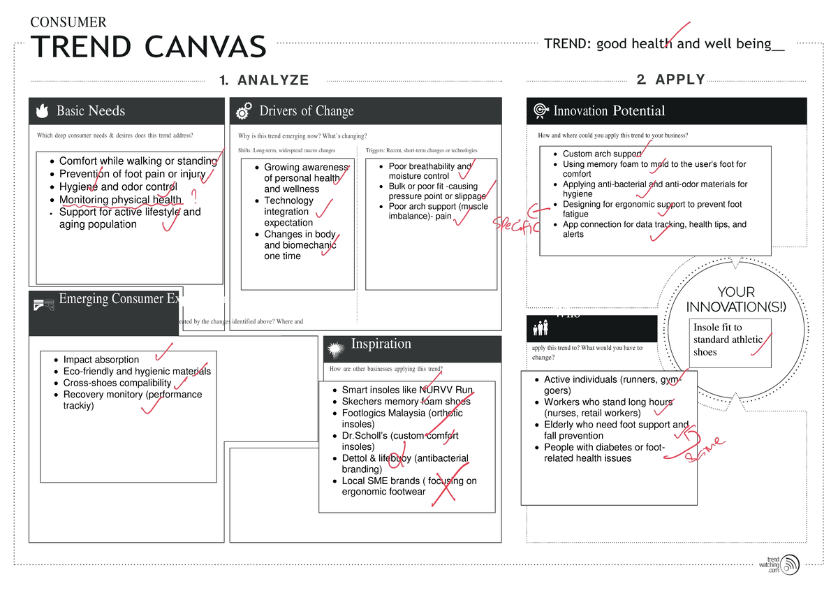 Consumer Trend Canvas: Health & Wellness Insights for Business - Studocu