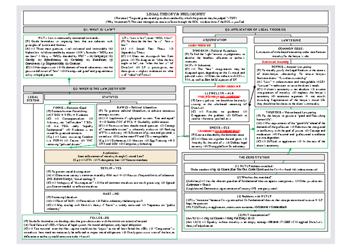 LTP 101 Final Exam Cheat Sheet: Legal Theories & Applications - Studocu