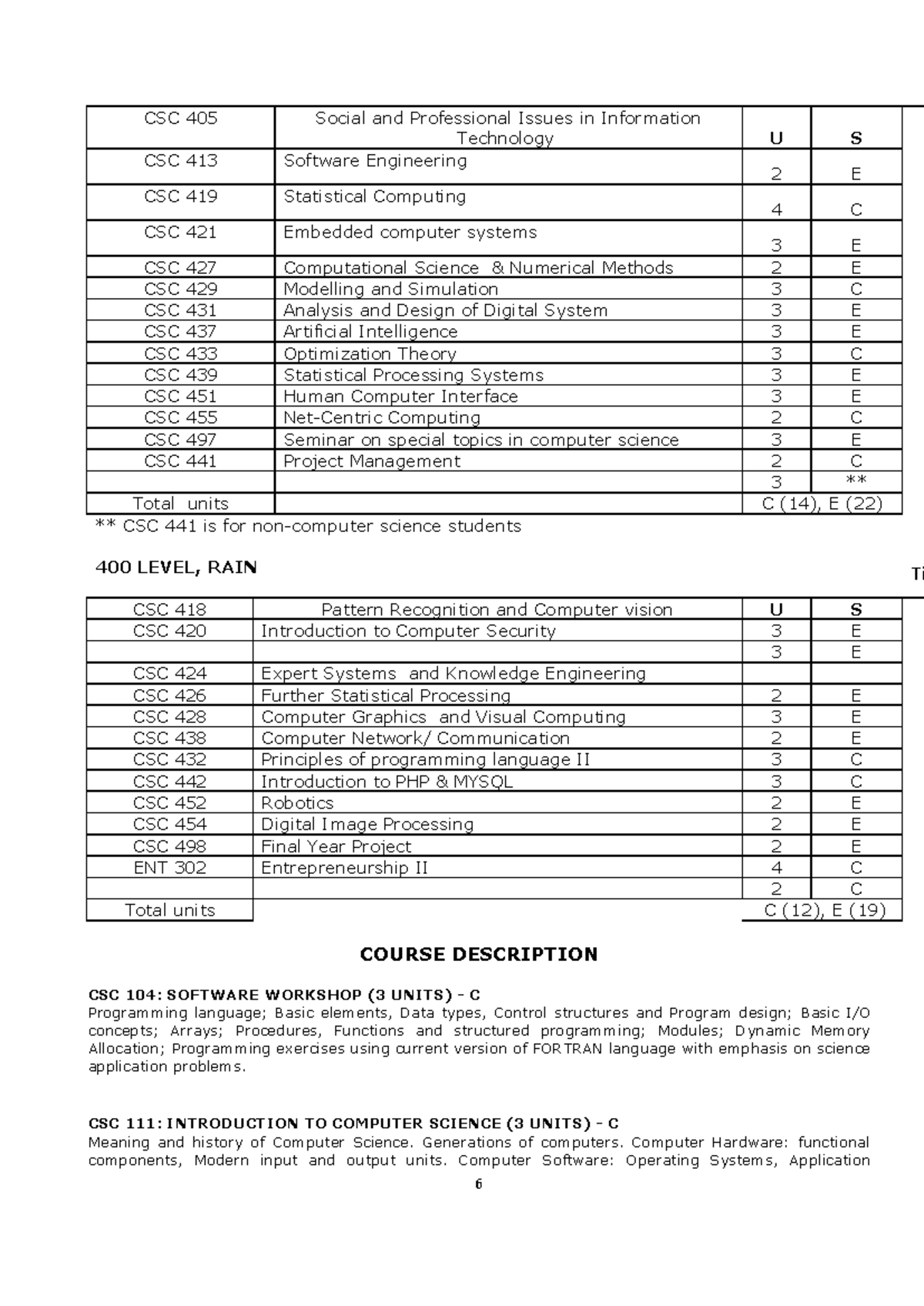 CSC 405/413/419/421/427/429/431/437/433/439/451/455/497 Computer ...