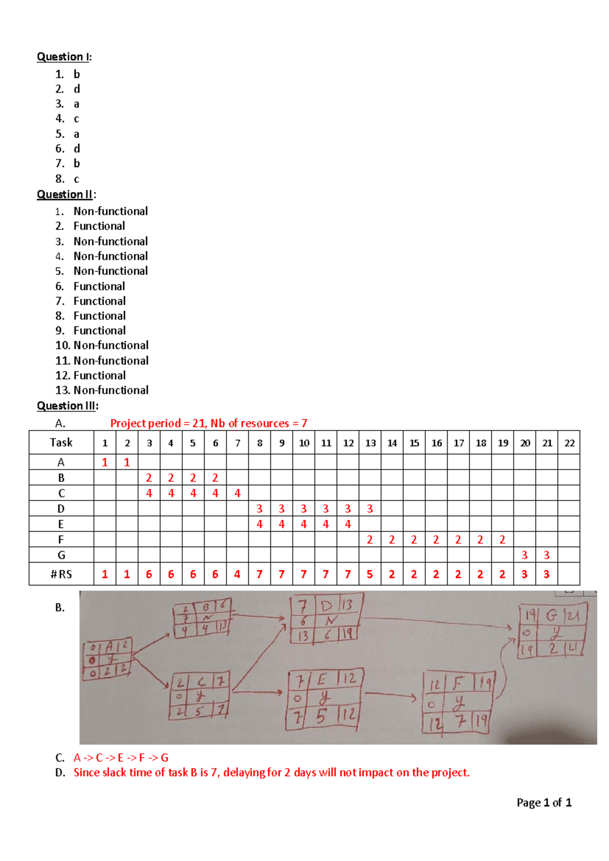 Exercises - Set 1 - AK 250327: Project Management Questions - Studocu