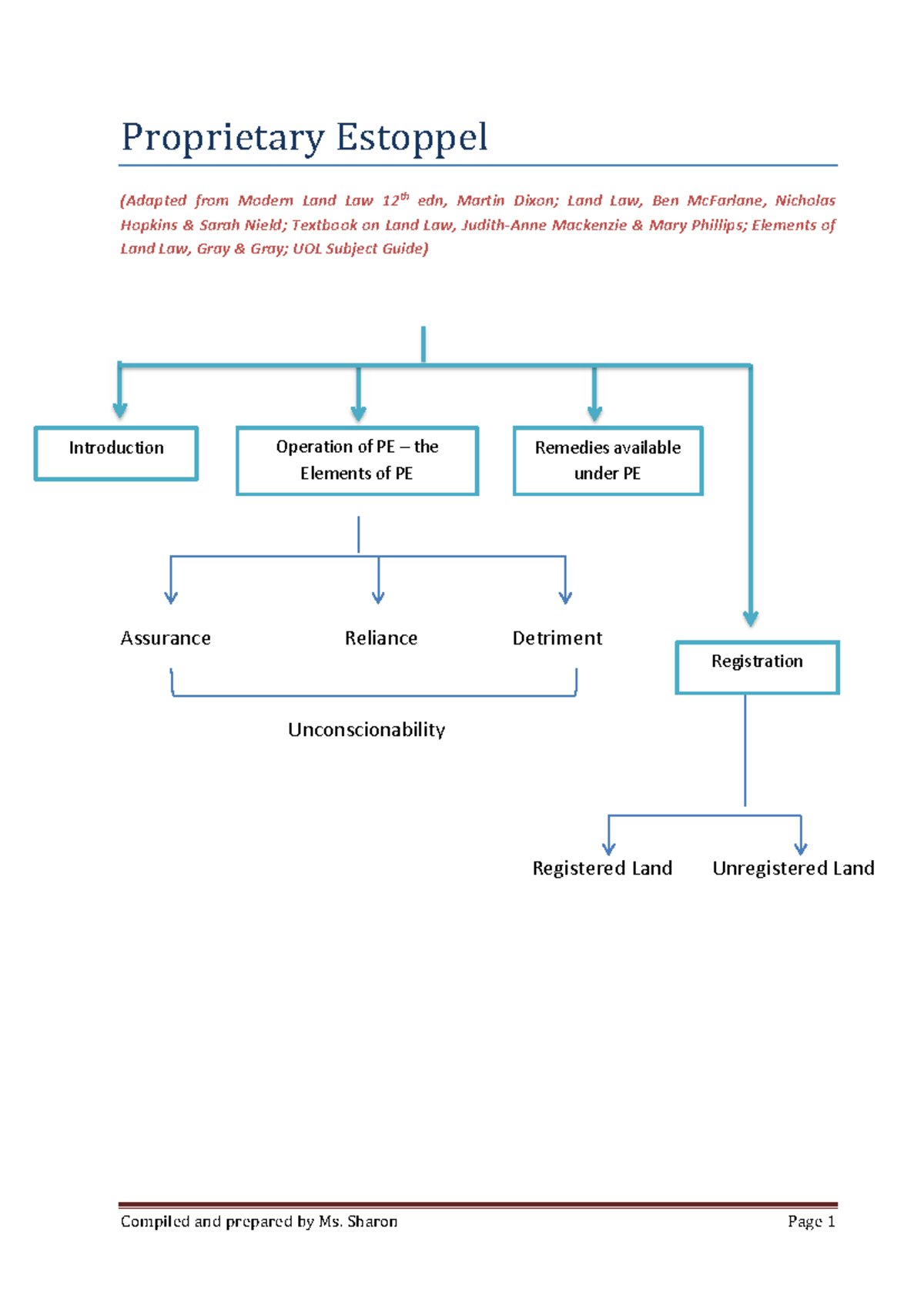 Proprietary Estoppel: Key Concepts and Case Law Analysis (Land Law ...