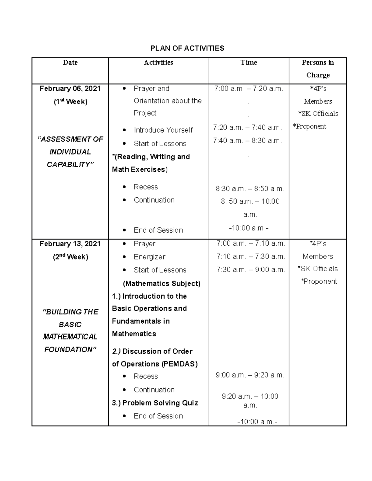 Revision Cwts - SDSHDJ - PLAN OF ACTIVITIES Date Activities Time ...
