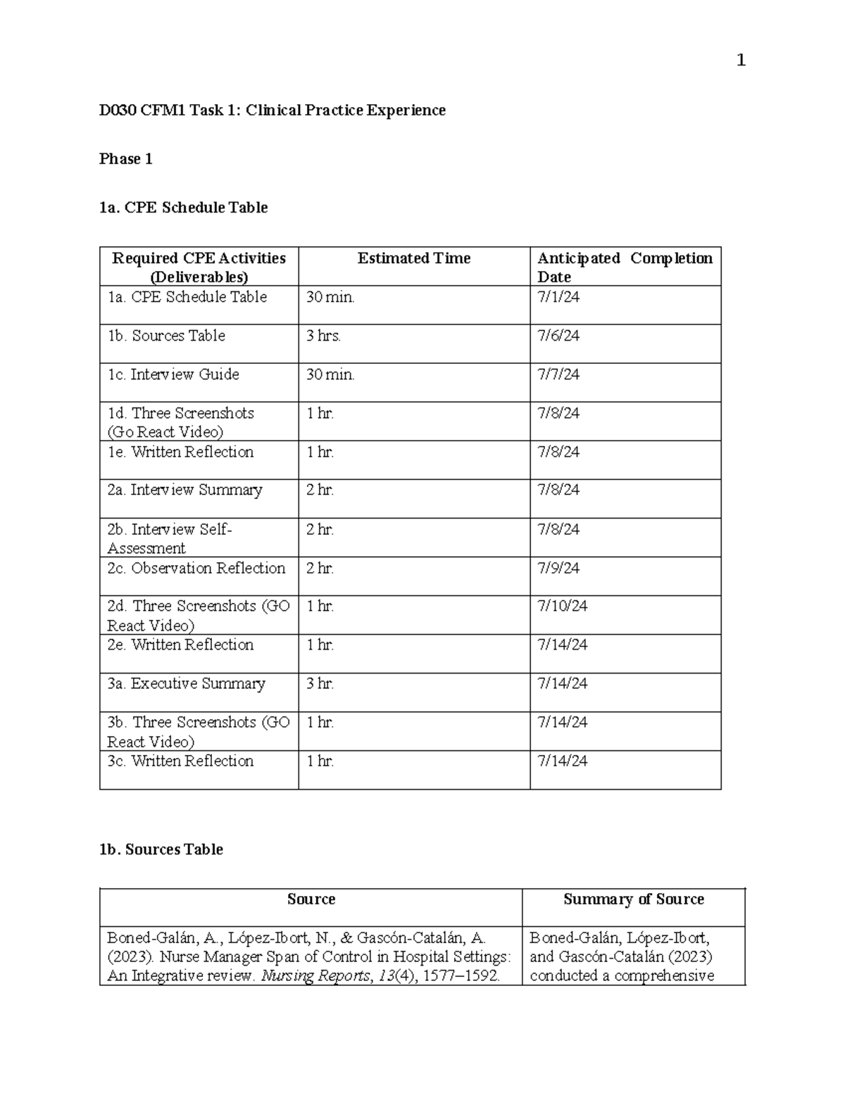 CPE D030 - CFM1 Clinical Practice Experience Phases 1 to 3 Overview ...