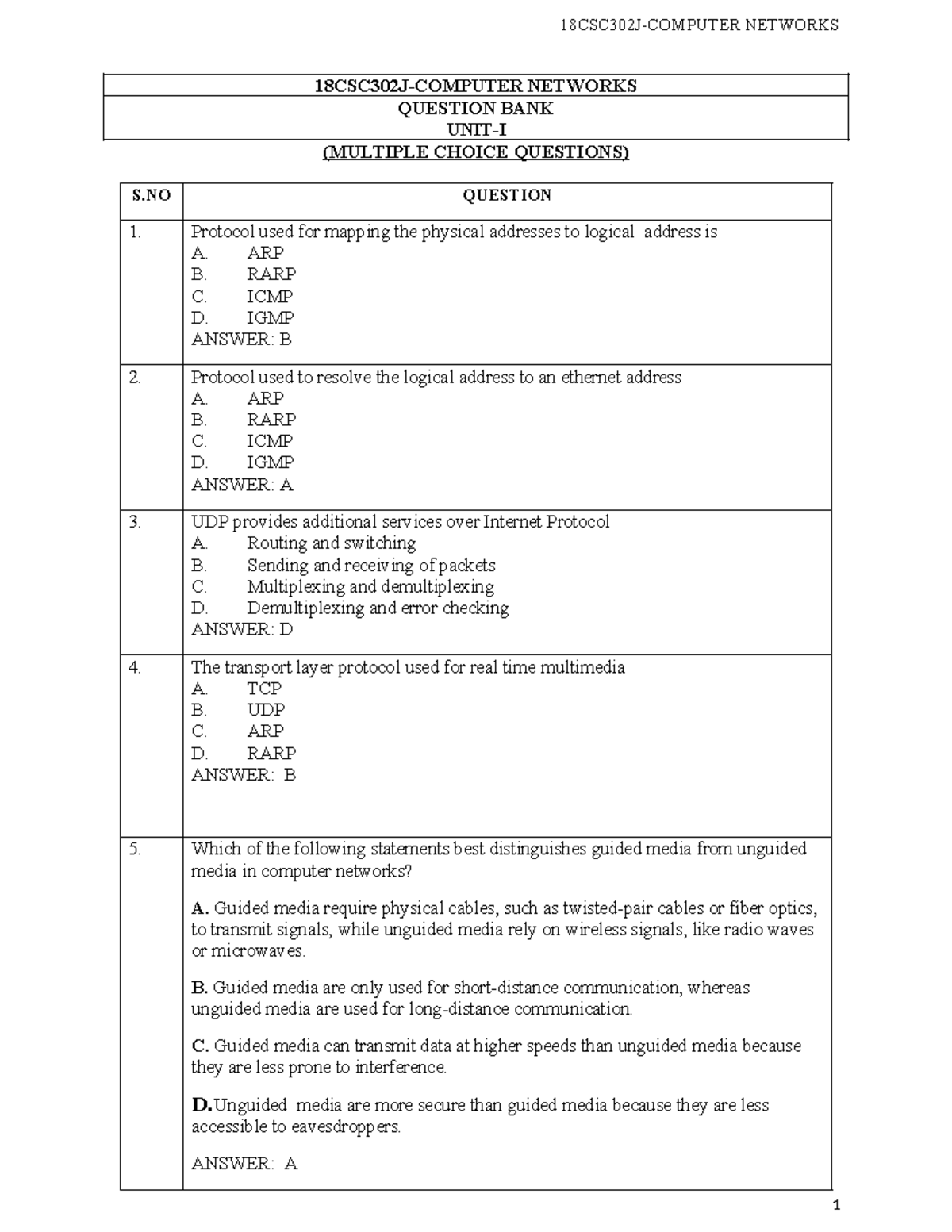 CN QB UNIT 1 - NETWORKS QUESTION BANK (MCQs & Short Answers) - Studocu