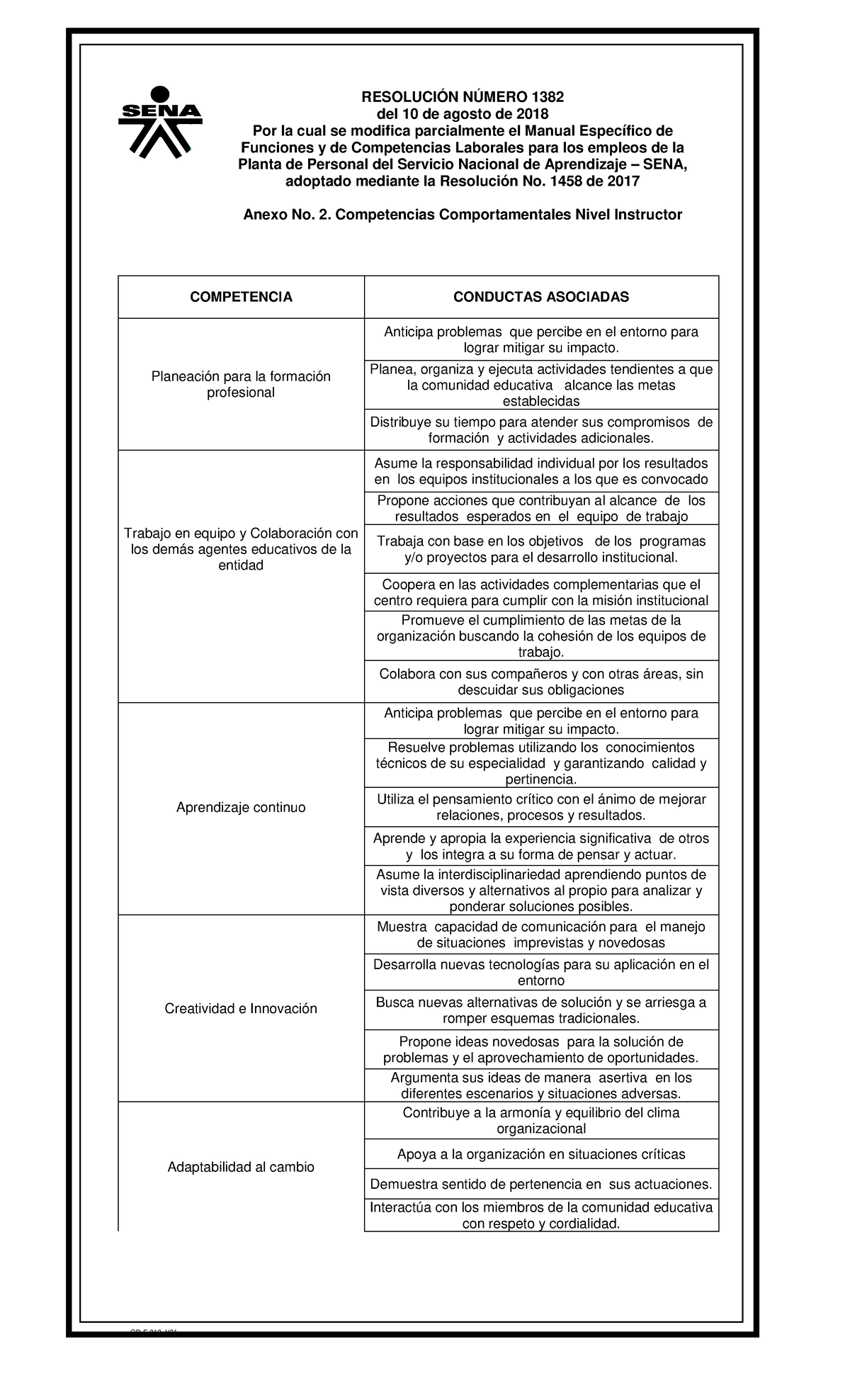 Actualización Anexo 2: Resolución Manual de Funciones y Competencias ...