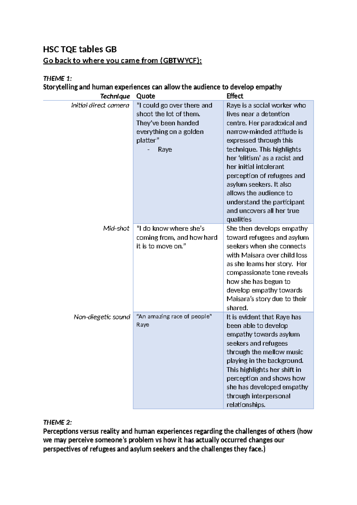 HSC TQE Tables: Empathy and Transformation in 