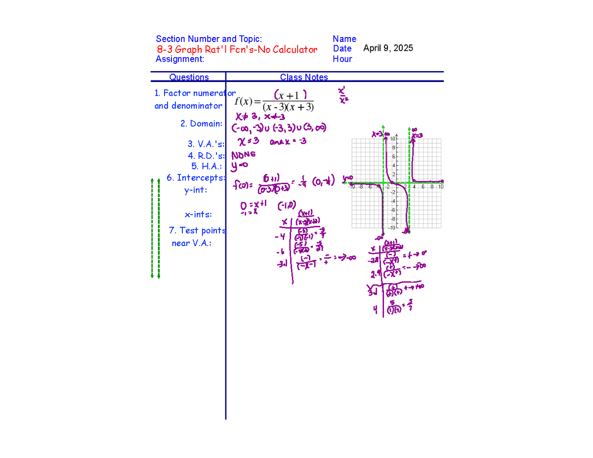 Final Exam Notes: Graph Rational Functions (Math 101) - Section Number ...
