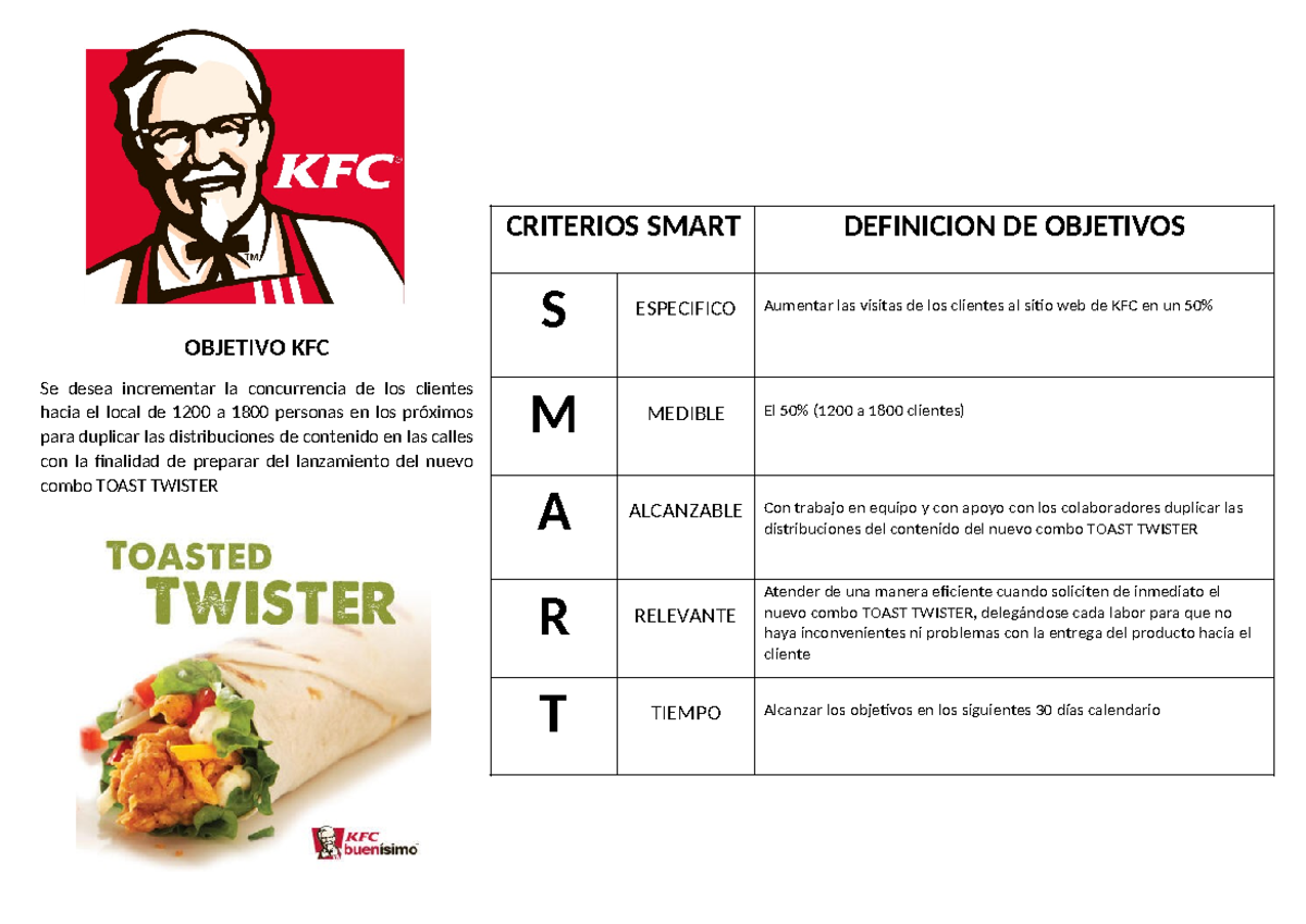 KFC Gestion de Calidad: Objetivos SMART para el Combo Toast Twister ...