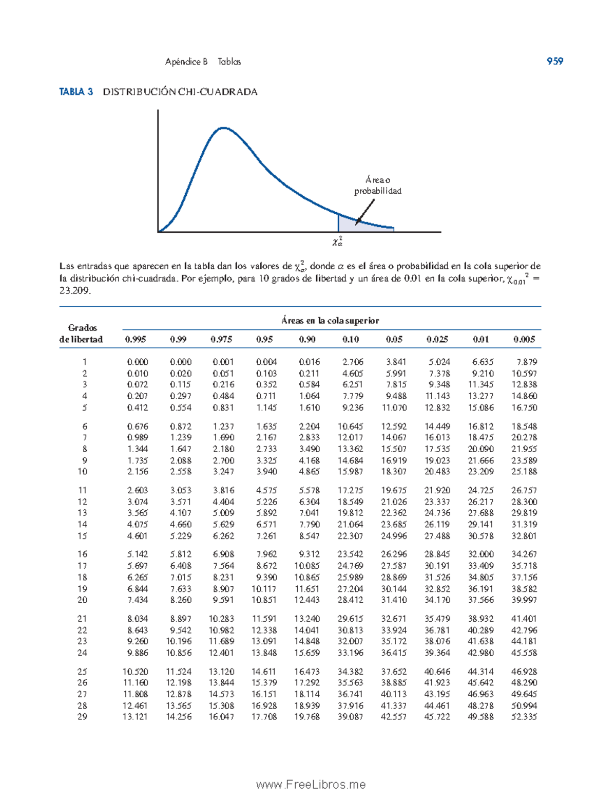 Tabla de Distribución Chi-Cuadrada para Análisis Estadístico - Document Preview