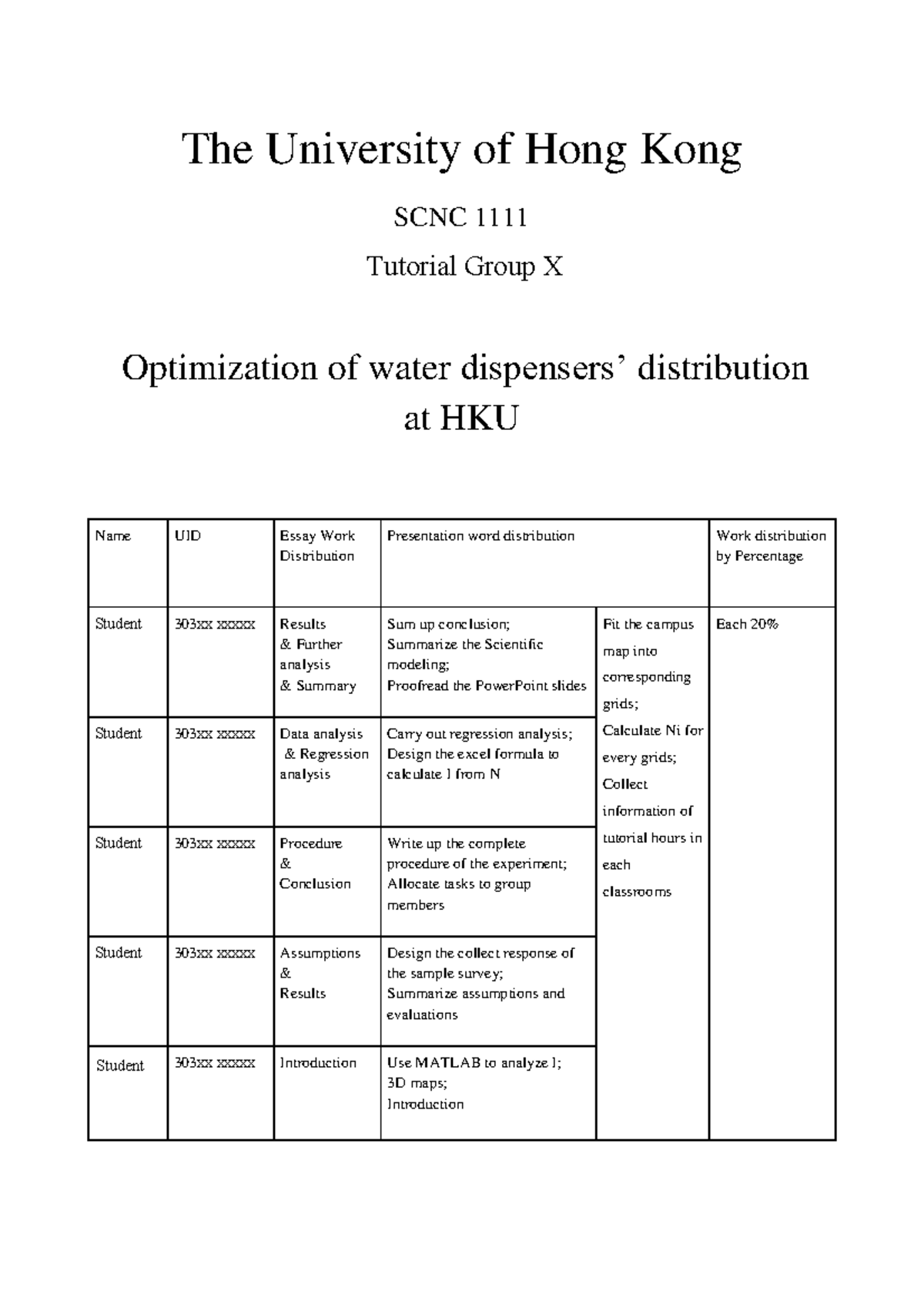 SCNC Tutorial Group X: Essay on Optimizing Water Dispenser Distribution ...