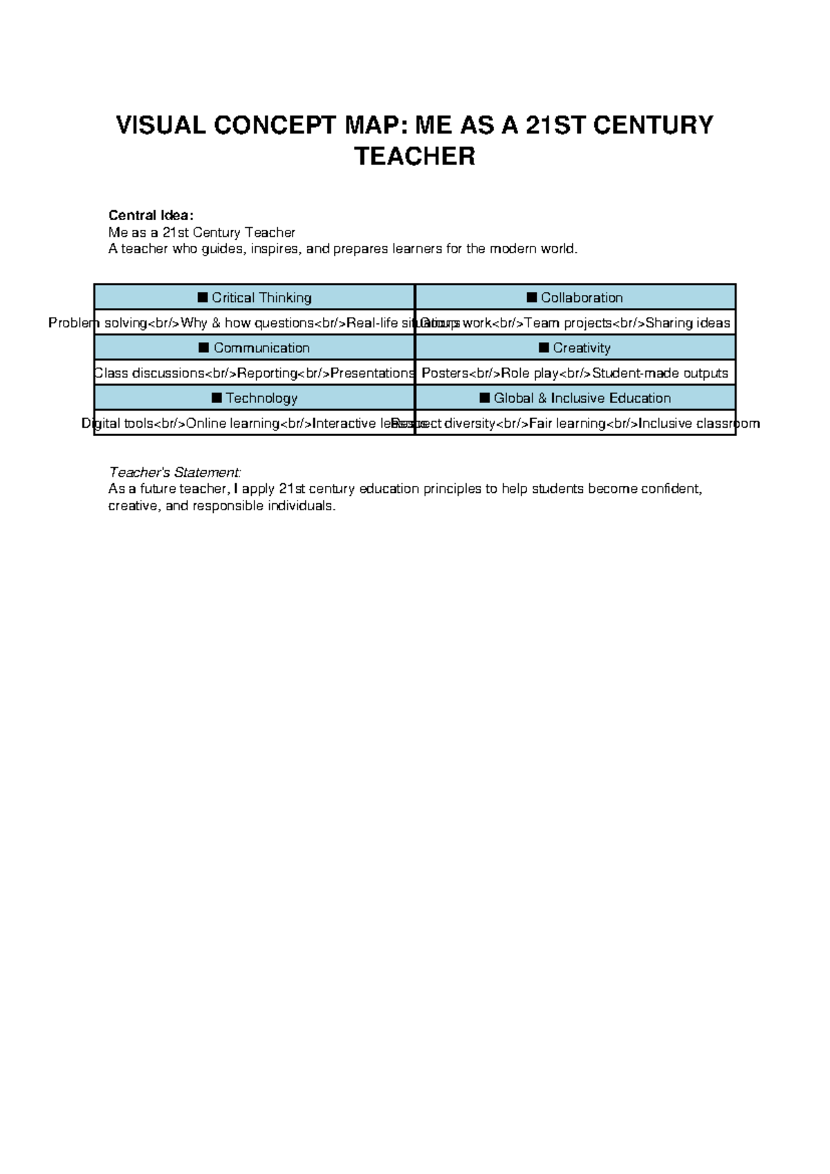 Visual Concept Map 21st Century Teacher-10 - VISUAL CONCEPT MAP: ME AS ...