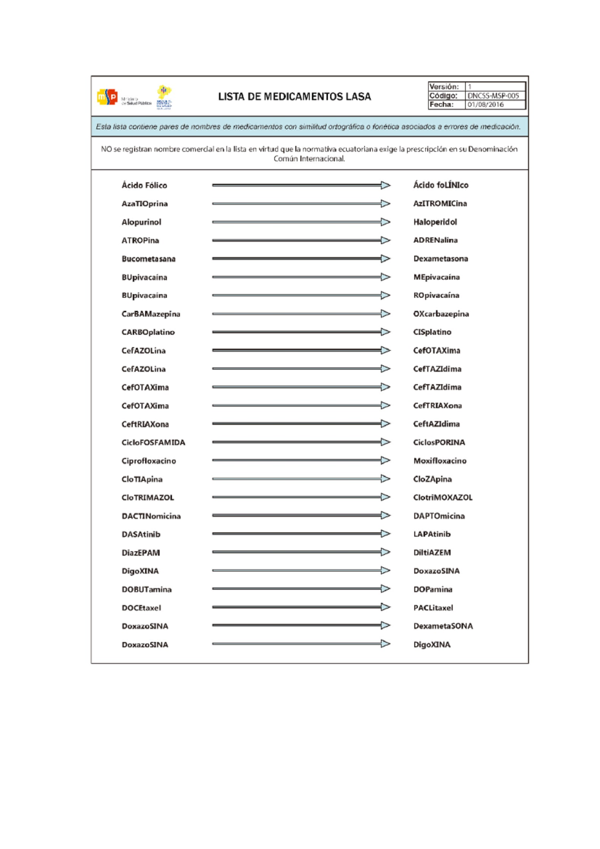 Lista de Medicamentos LASA - Salud Pública (Código: ce) - Document Preview