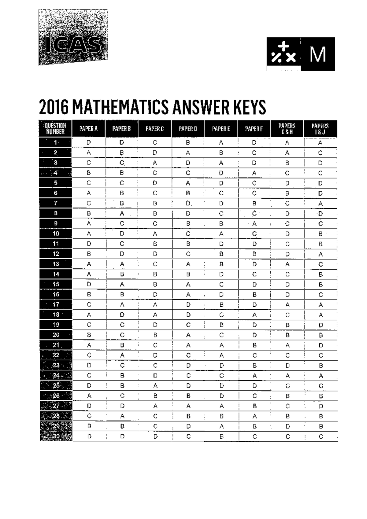 ICAS M 2016-2017 MATHEMATICS ANSWER KEYS FOR QUESTION PAPERS - Studocu