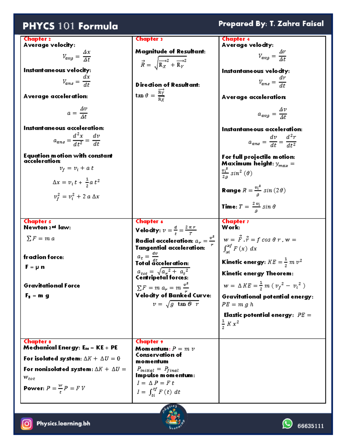 Physics 101: Formulas & Concepts for Chapters 2 to 9 - Studocu