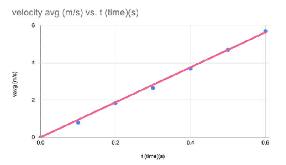 Kami Export - Screen Shot 2025-09-11 at 1.02.16 PM - velocity avg VS. t ...