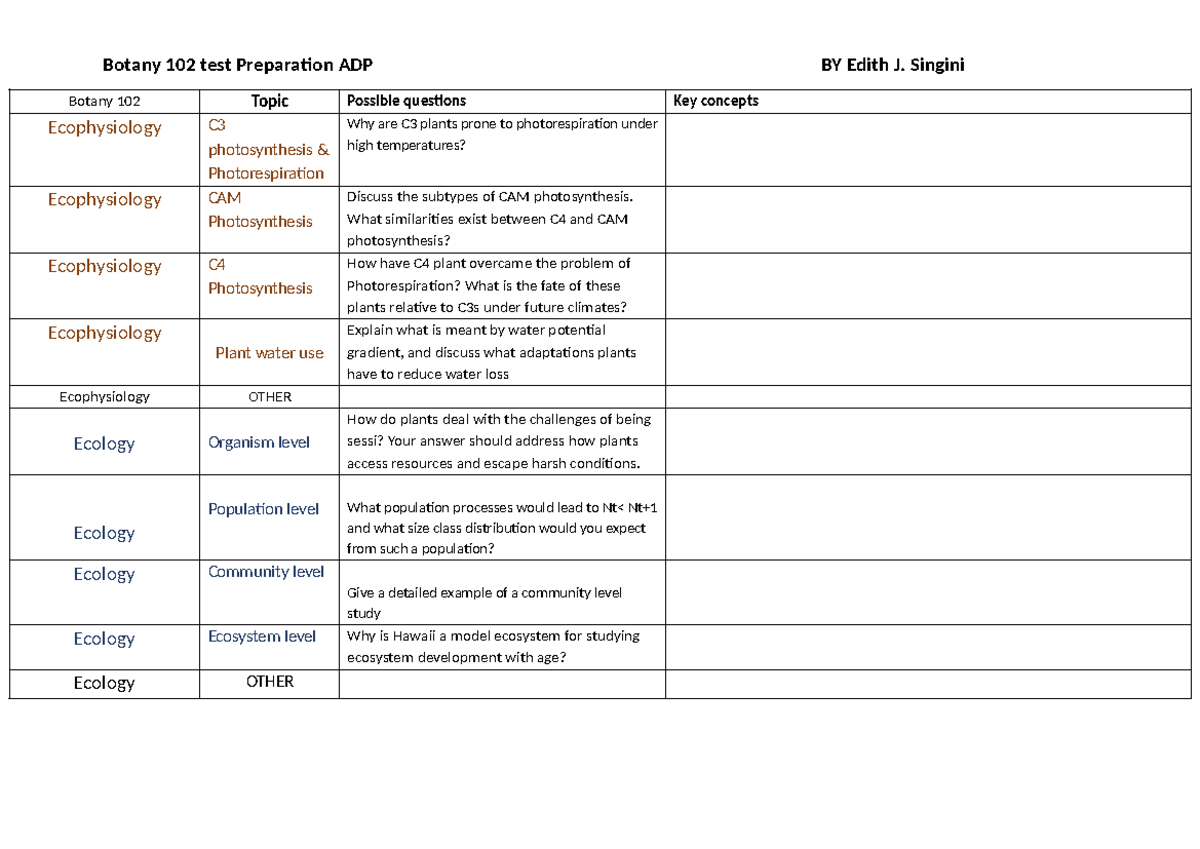 Botany 102 Term 4 Revision: Key Concepts & Possible Test Questions ...
